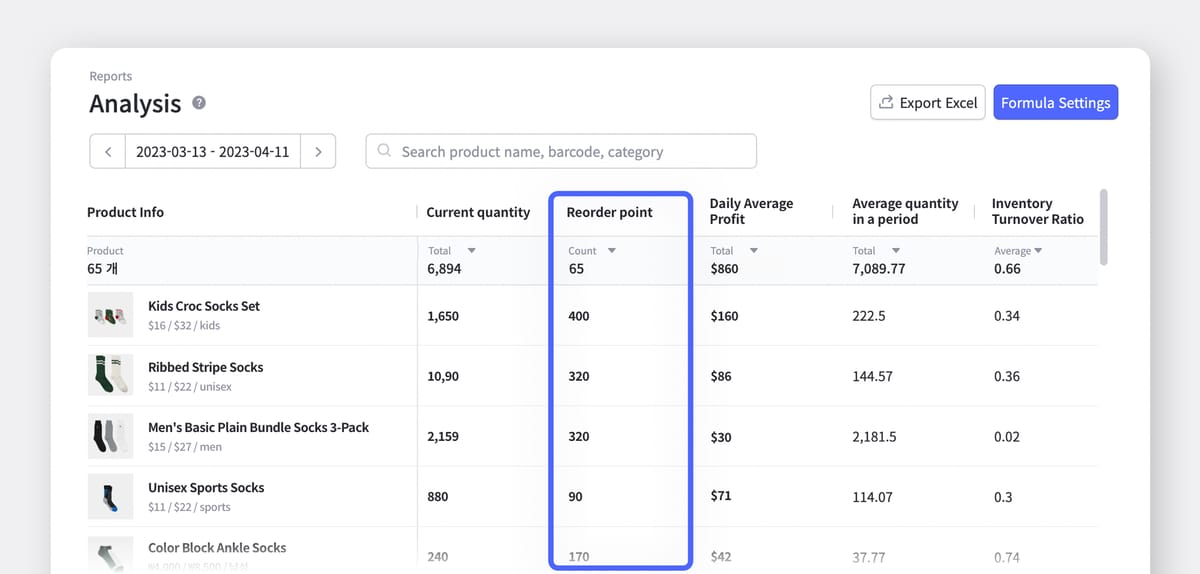 BoxHero's Analysis table showing the reorder points for all inventory