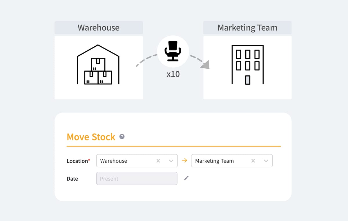 An infographic showing how to move 10 chairs from the warehouse to the marketing team location