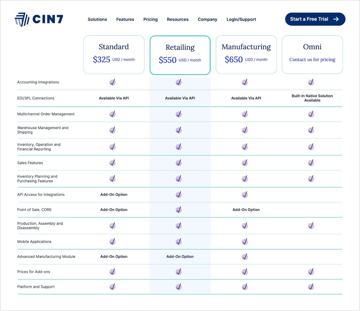 Cin7 pricing info.