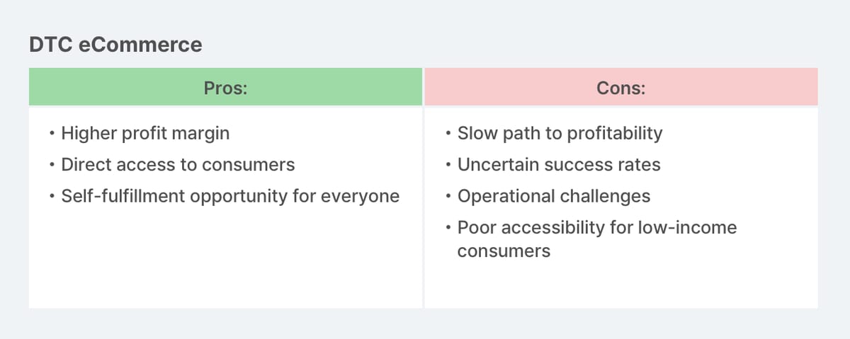 Chart comparing DTC eCommerce pros and cons