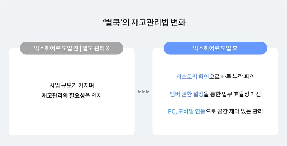 별쿡의 재고관리법 변화.