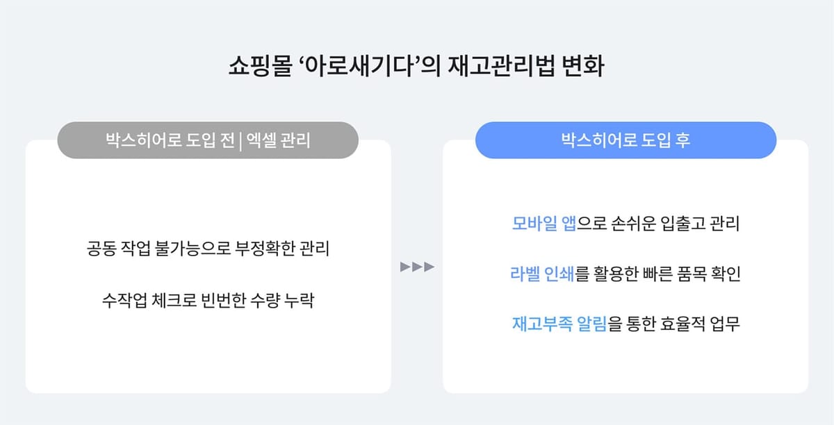 쇼핑몰 재고관리법 변화.