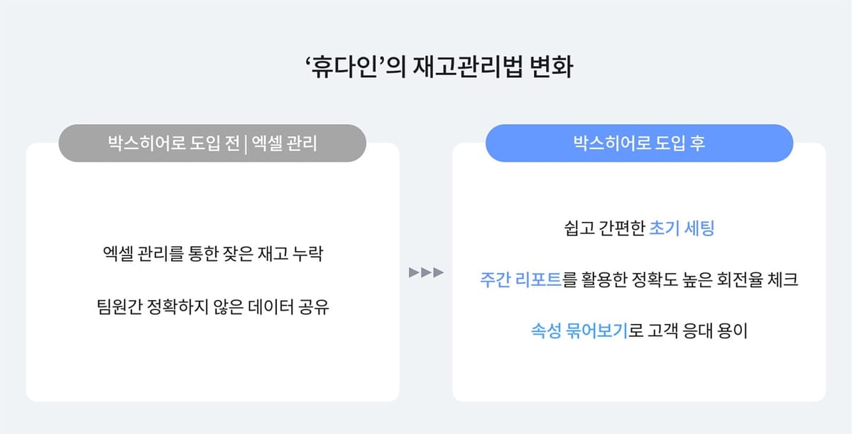 휴다인의 재고관리법 변화.