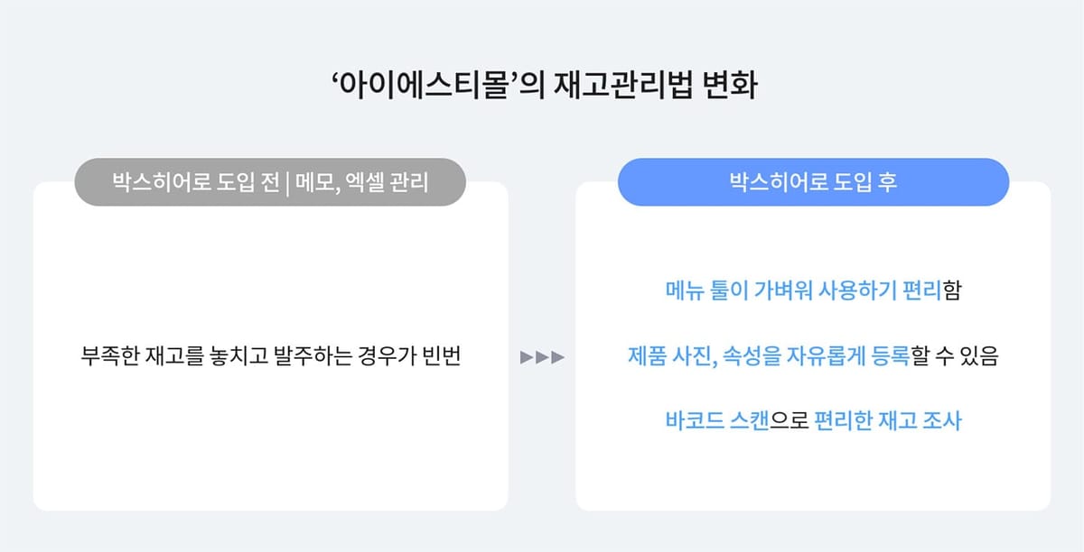 아이에스티몰의 재고관리법 변화.