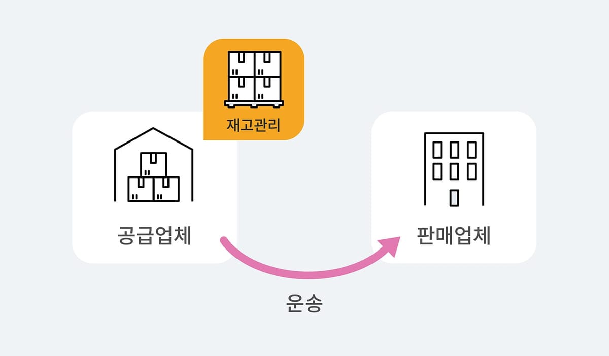 공급사 재고 관리 방식.