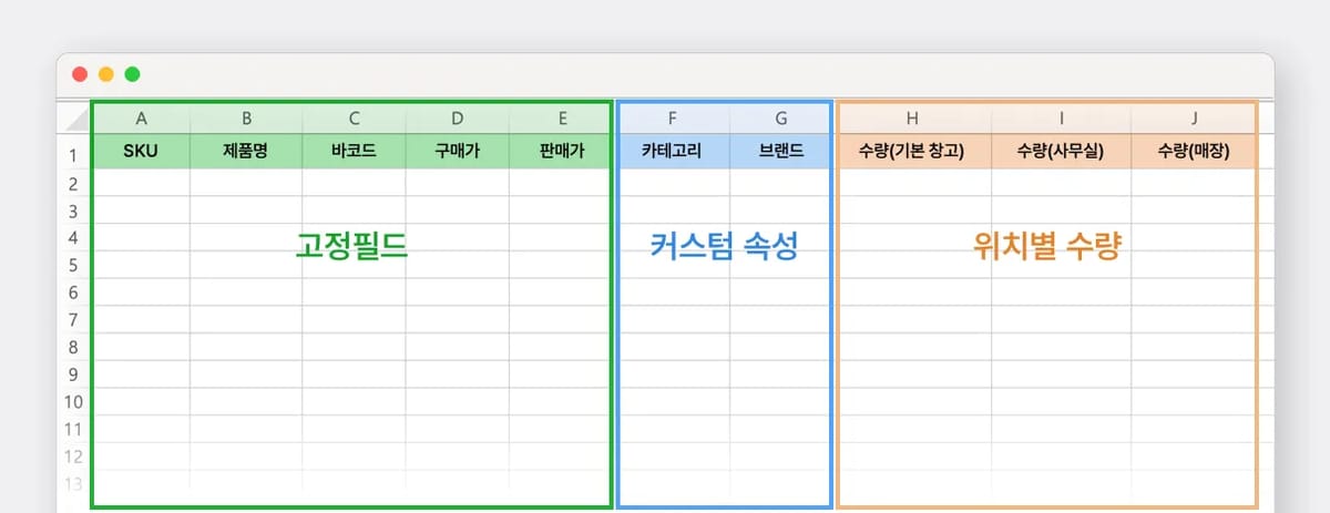 엑셀 양식 이해하기