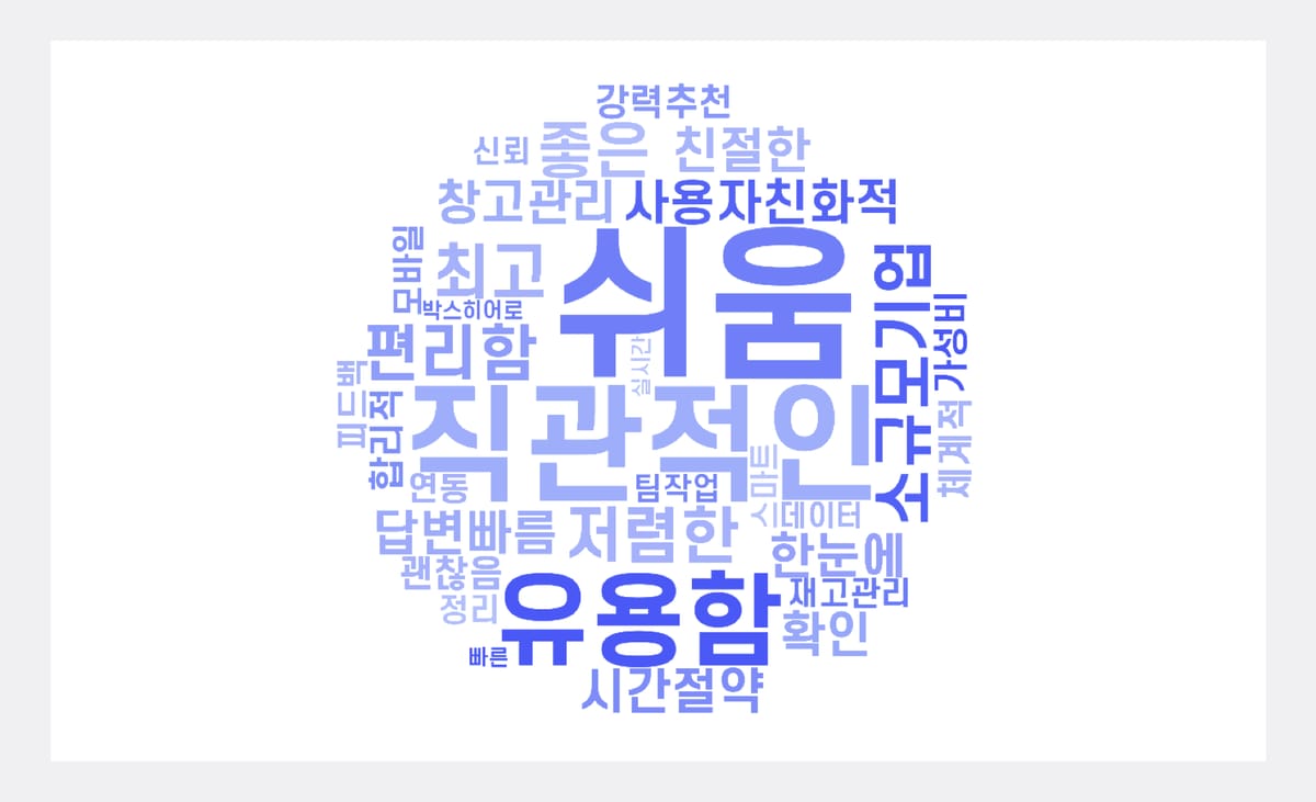 박스히어로 2025 리뷰 키워드