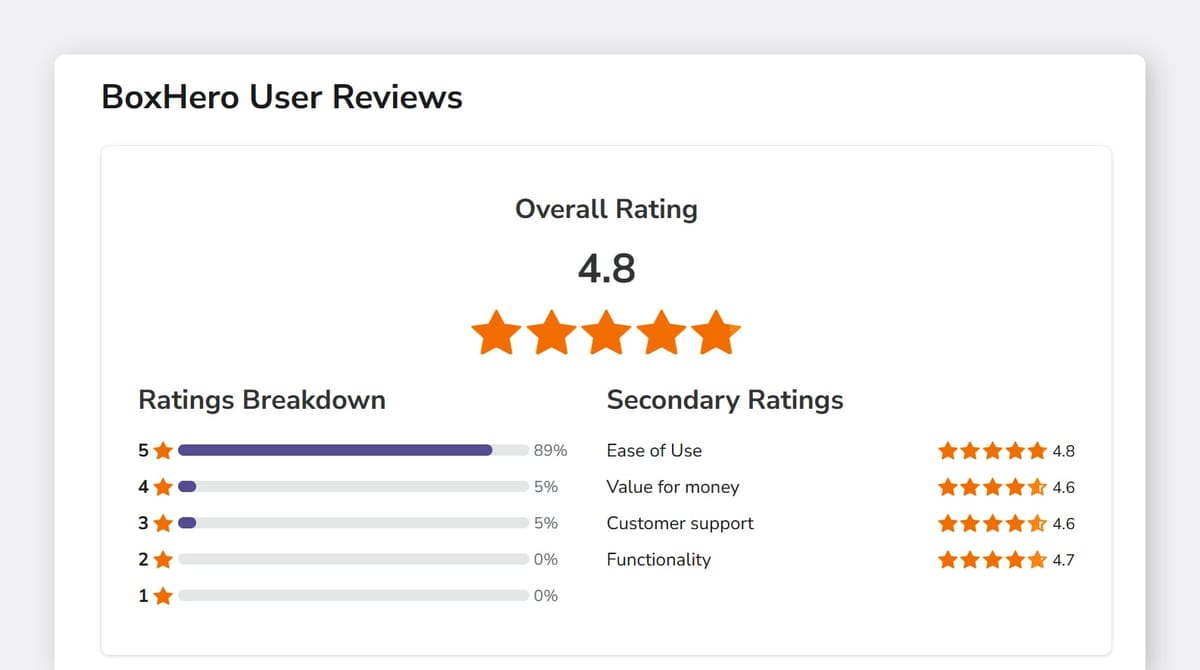 박스히어로 Software Advice 평점 화면