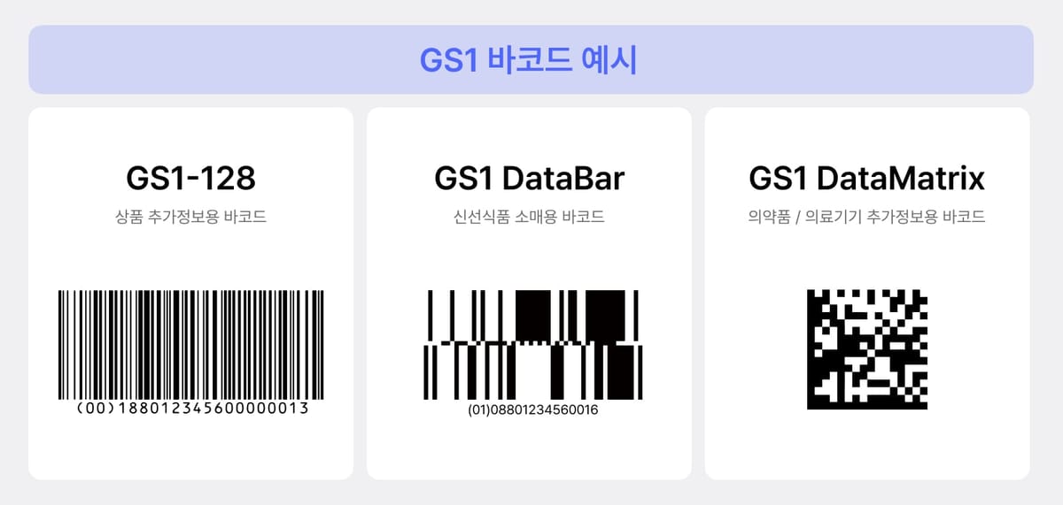 GS1 바코드 예시 : GS1-128, GS1 DataBar, Gs1 DataMatrix 바코드 이미지