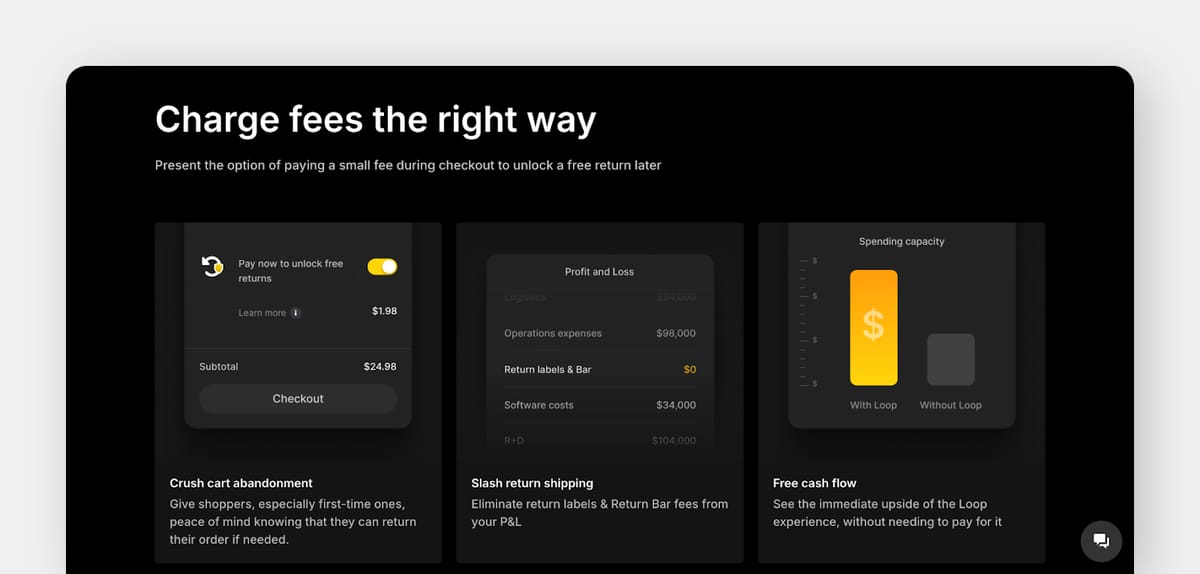 Dashboard showing options to pay for free returns, profit and loss breakdown, and spending capacity comparison with and without Loop.