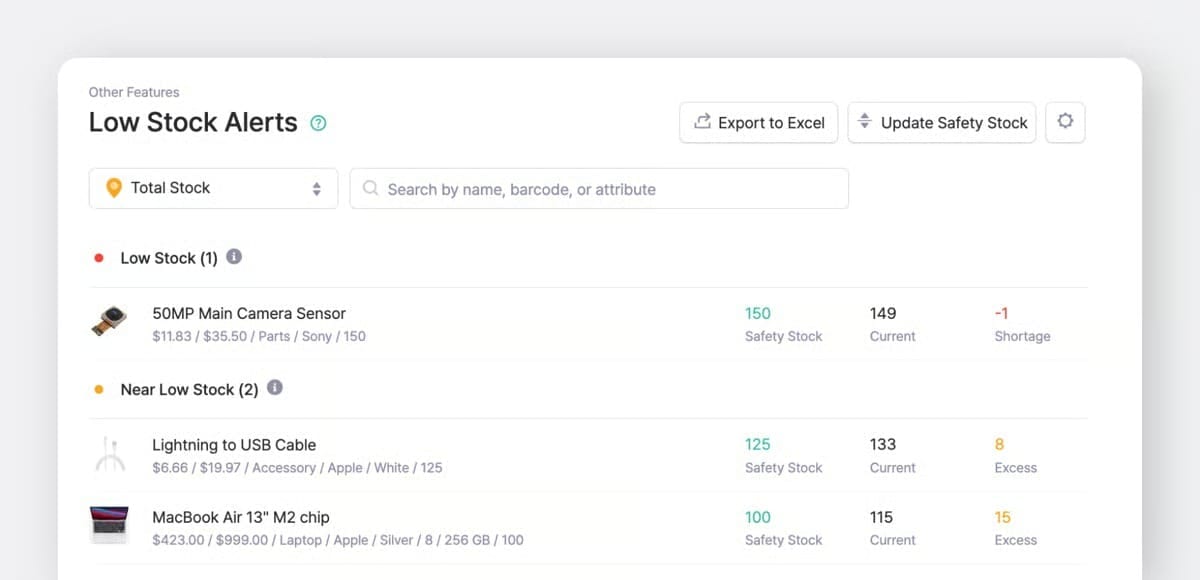 Fitur Peringatan Stok Rendah BoxHero menampilkan barang berdasarkan kategori