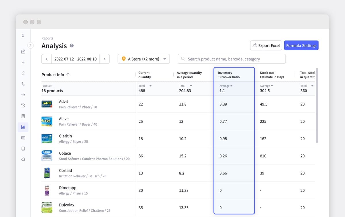BoxHero inventory analysis report showing product quantities, turnover ratio, and stock out estimates