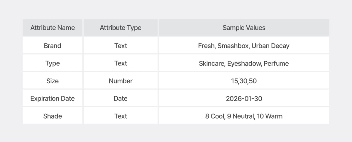 BoxHero's Attributes Feature Sample Data for a Beauty Distributor