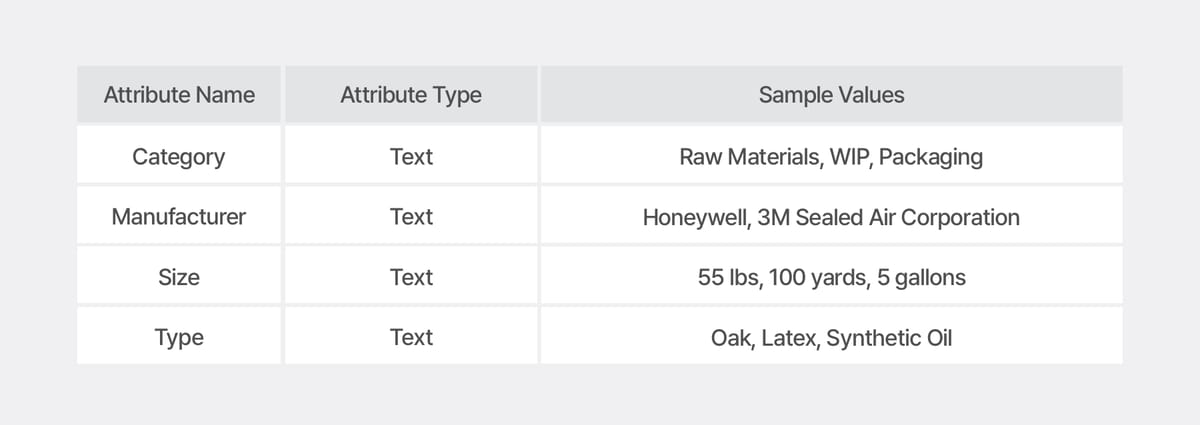 BoxHero's Attributes Feature Sample Data for a Manufacturing Company