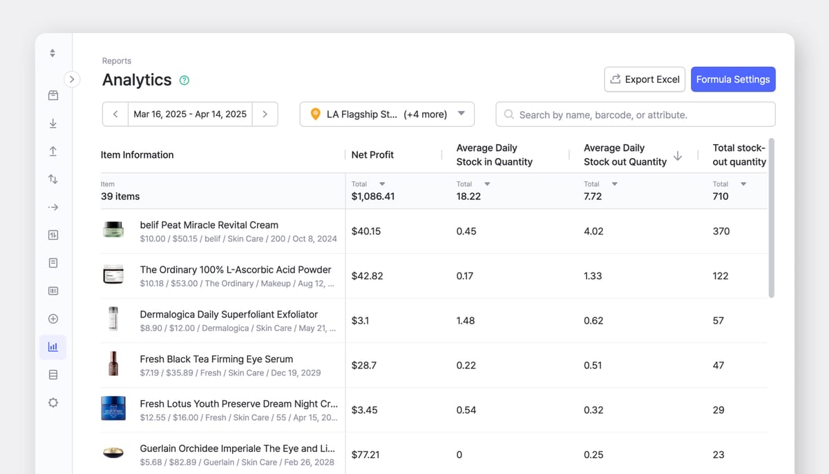 BoxHero Web Screenshot: Reports > Analytics Feature with Custom Formulas