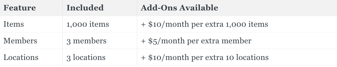 BoxHero Add-On Features Pricing Table