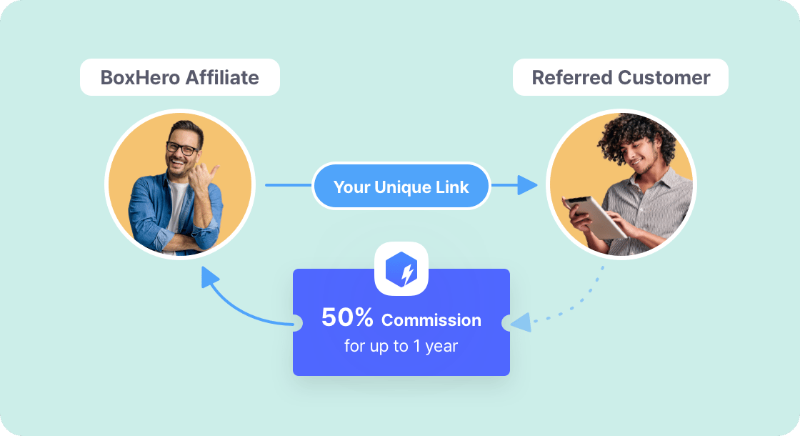 BoxHero's Affiliate Program Process Diagram