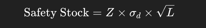 Safety stock formula: Safety Stock = Z × σd × √L, where Z is the service level factor, σd is demand variability, and L is lead time
