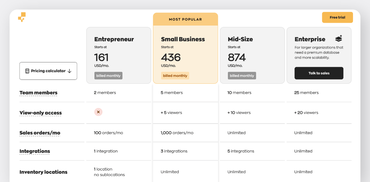 inFlow pricing plans comparison table for Entrepreneur, Small Business, Mid-Size, and Enterprise tiers.
