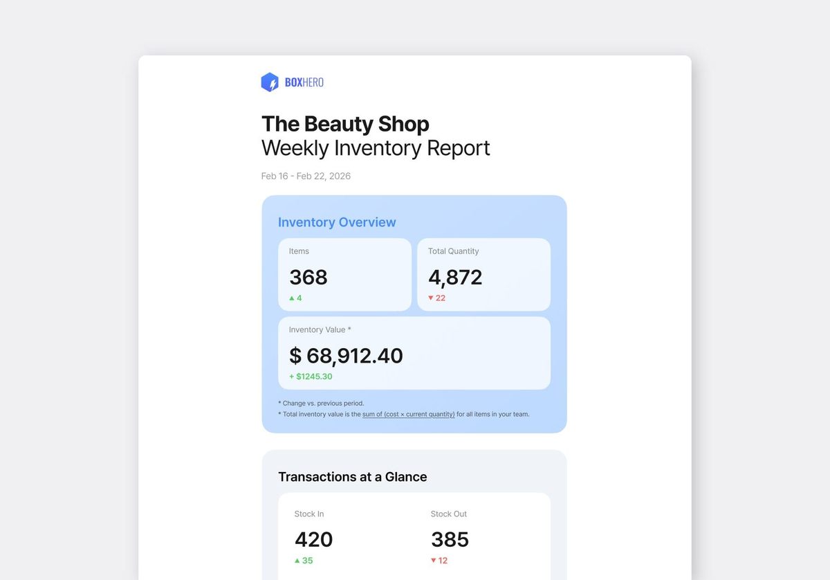 BoxHero Weekly Report Email Screenshot with Inventory Overview & Transaction Summary