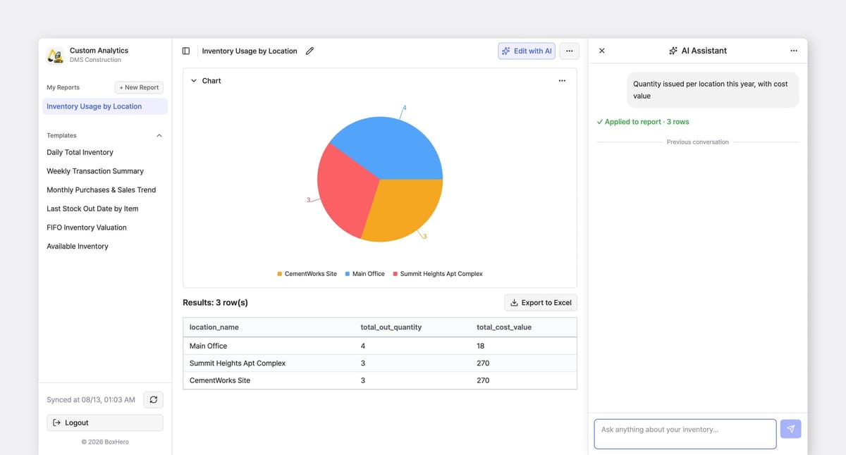 BoxHero Custom Analytics pie chart of inventory usage by location for construction job sites