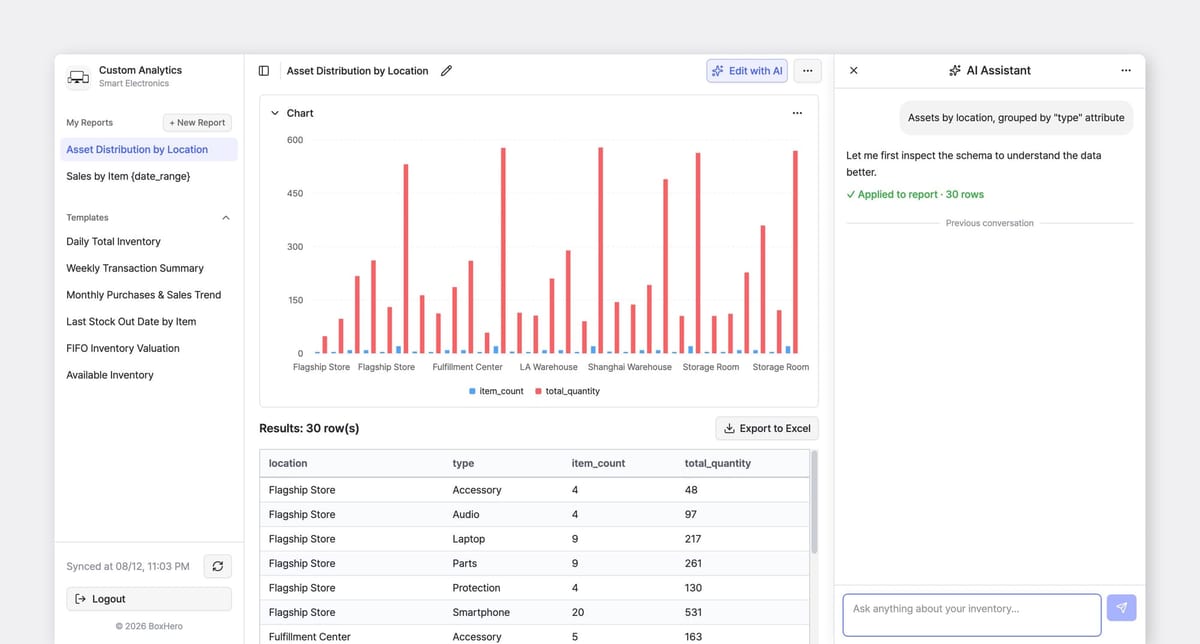 BoxHero Custom Analytics bar chart showing IT asset distribution by location, grouped by asset type