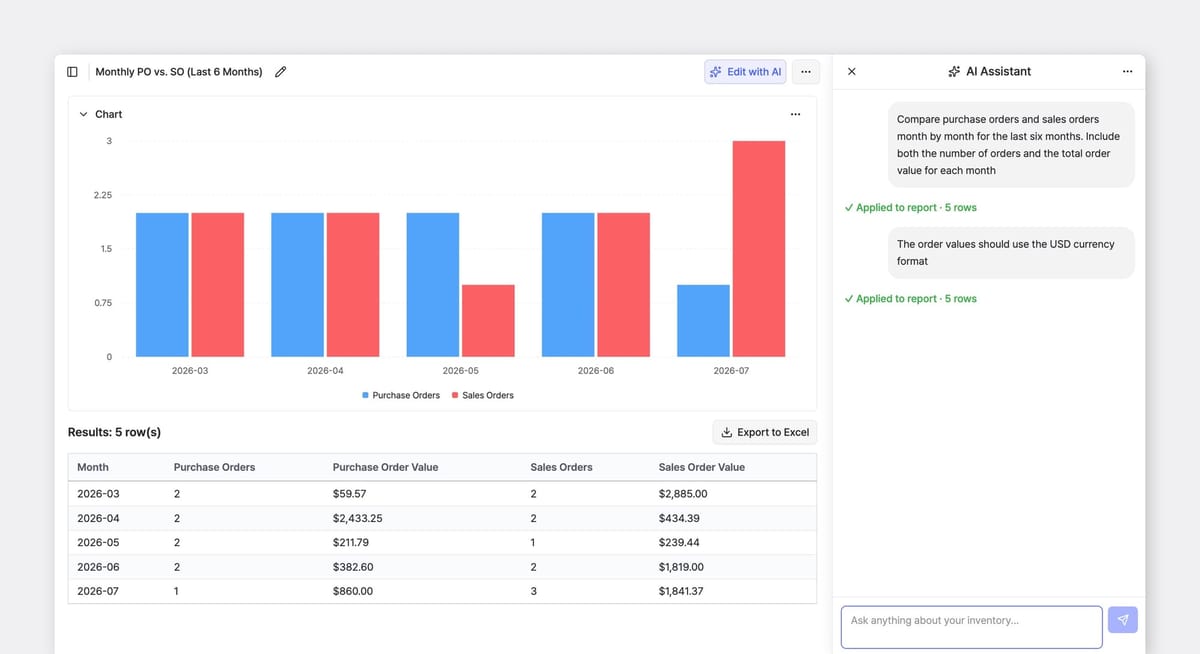 Custom Analytics AI Assistant prompt displaying a table and chart comparing monthly purchase and sales order performance.