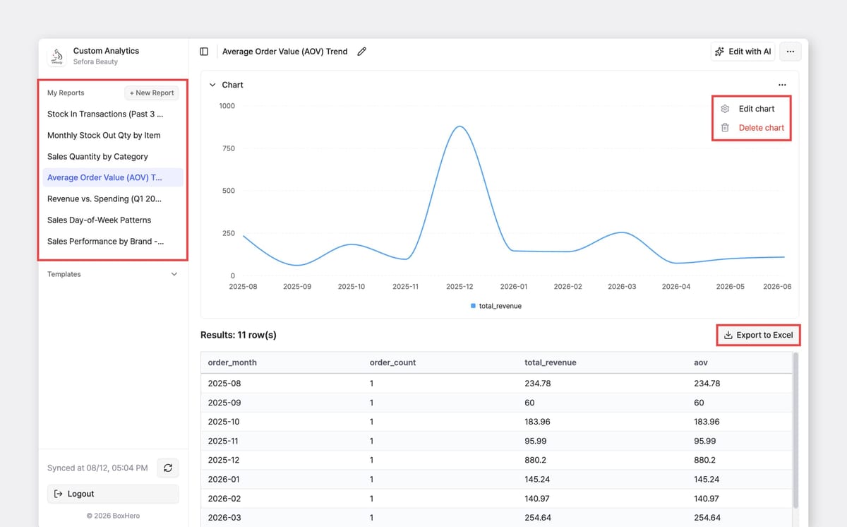 Custom Analytics: Average Order Value (AOV) trend report with "My Reports" sidebar, chart settings, and "Export to Excel" highlighted.