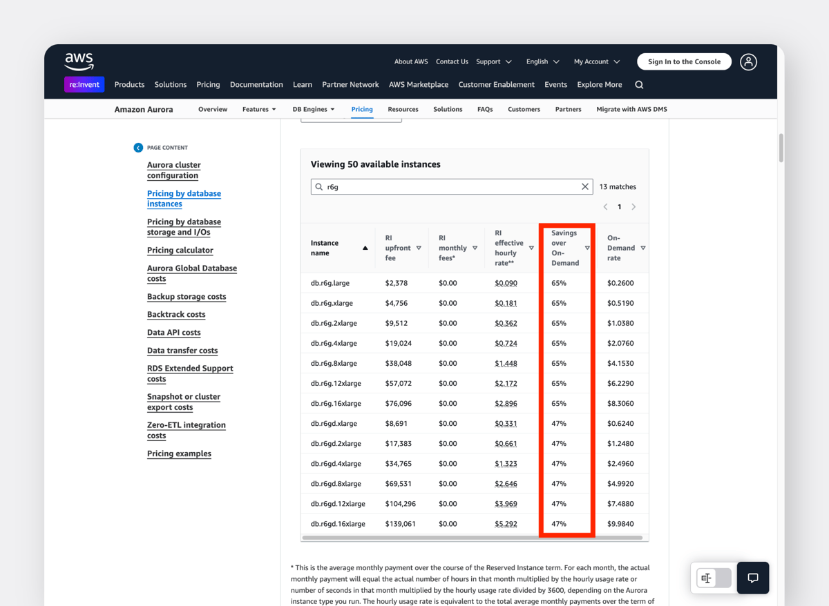 AWS Amazon Aurora Pricing by Database Instances