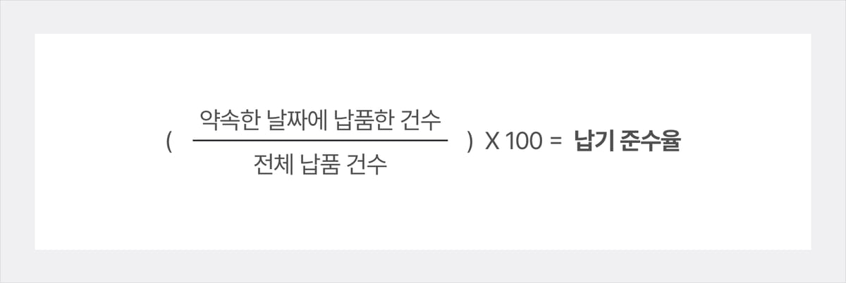 납기 준수율 수식