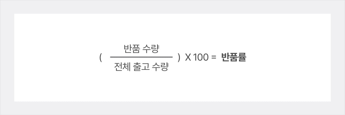 반품률 수식
