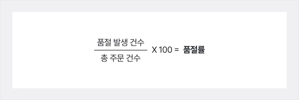 품절률 수식