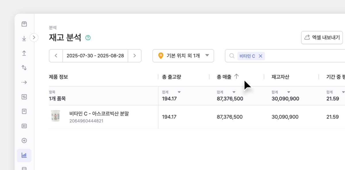 제품의 총 출고량과 총매출을 한 눈에 볼 수 있는 박스히어로 UI