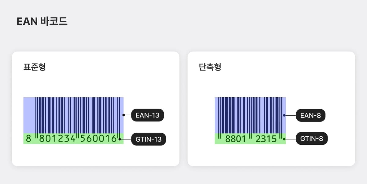 EAN 바코드의 표준형, 단축형 바코드 형태