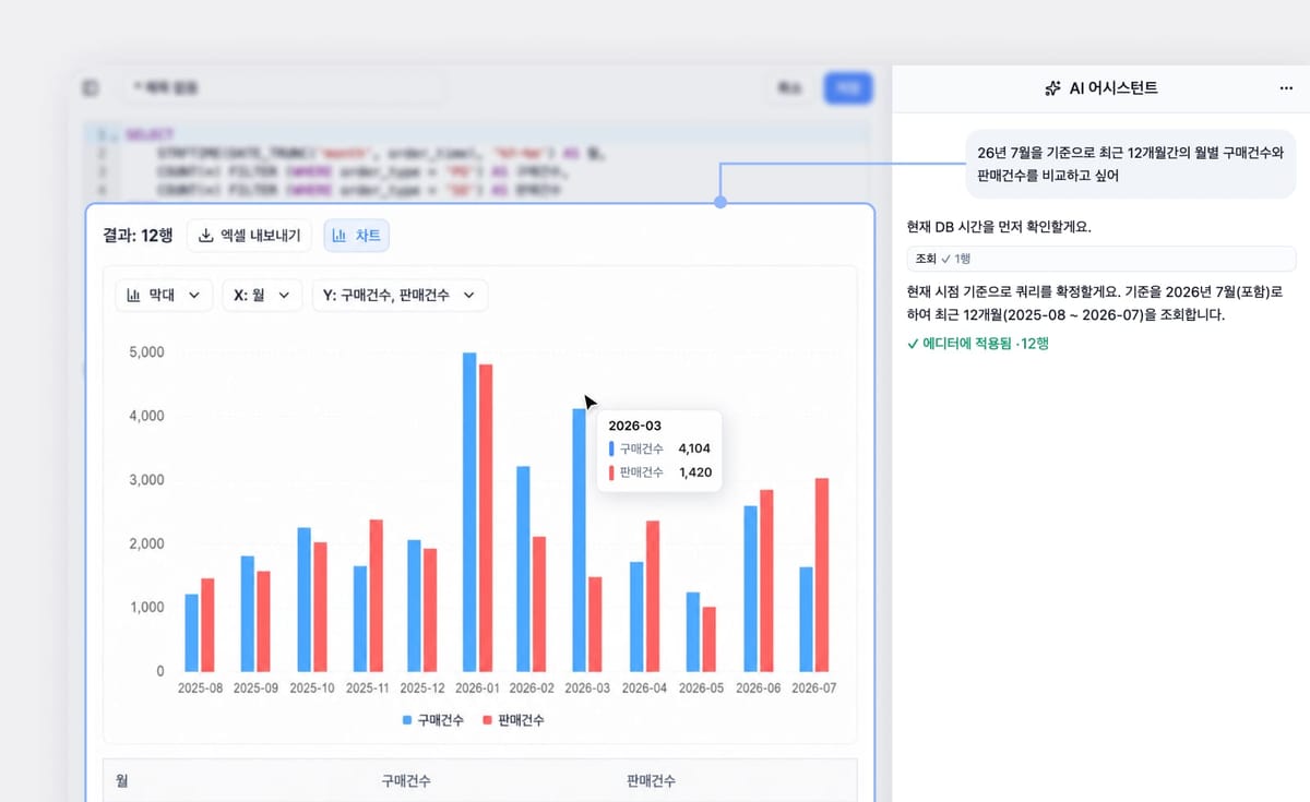 커스텀 리포트에서 프롬프트로 결과를 보는 화면2